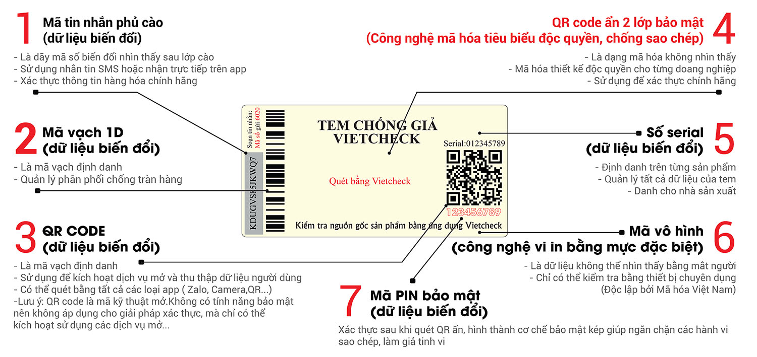 Anti-counterfeit products