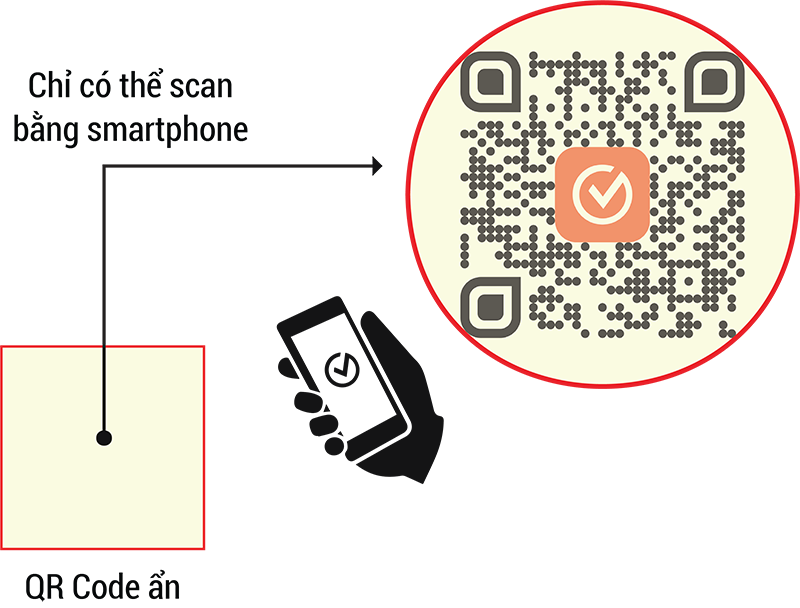 Anti-counterfeit products