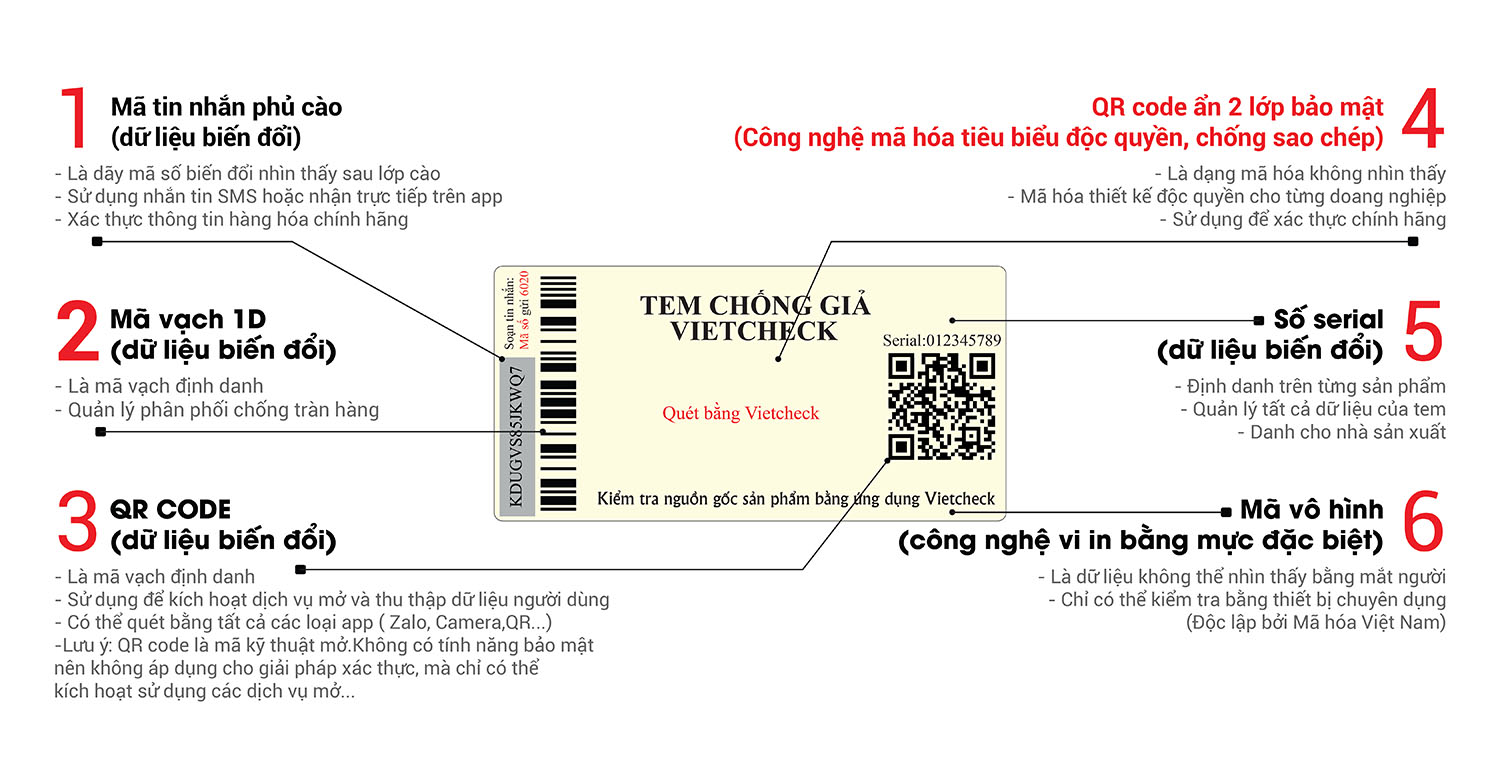 Anti-counterfeit products