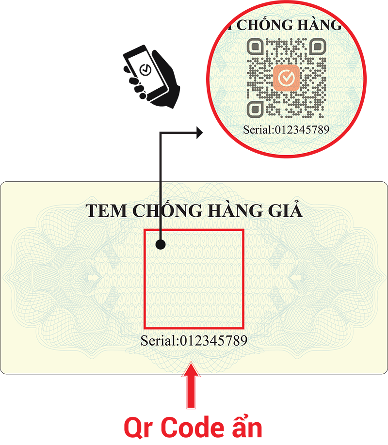 Anti-counterfeit products