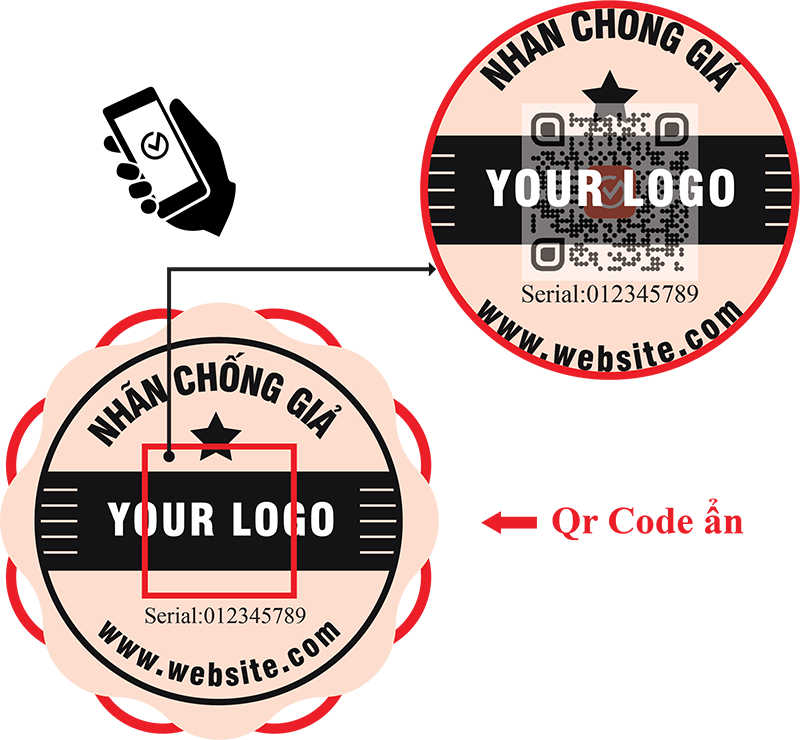 Anti-counterfeit products